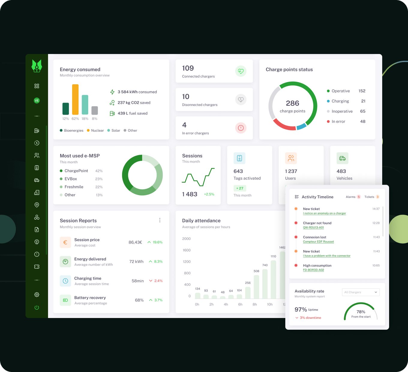 Ein fortschrittliches Dashboard